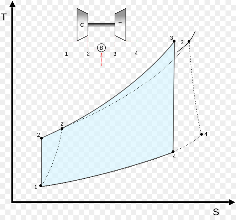 Le Cycle De Brayton，La Température Vs Spécifique De L Entropie Diagramme PNG