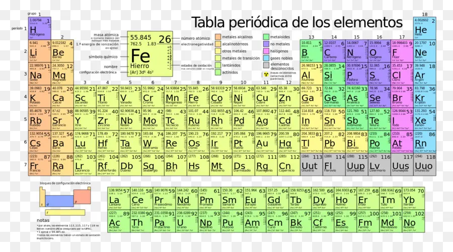 Tableau Périodique，élément Chimique PNG