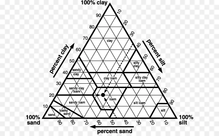 Triangle De Texture Du Sol，Sol PNG