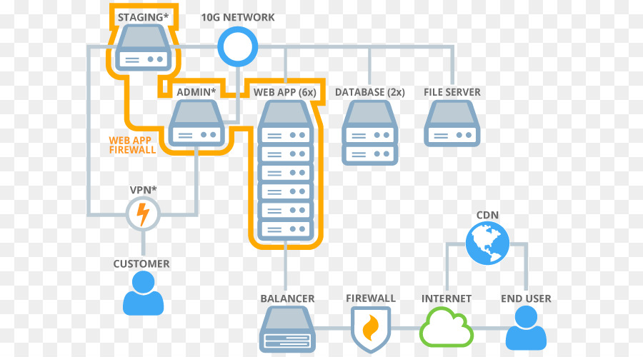 Magento，Elasticsearch PNG