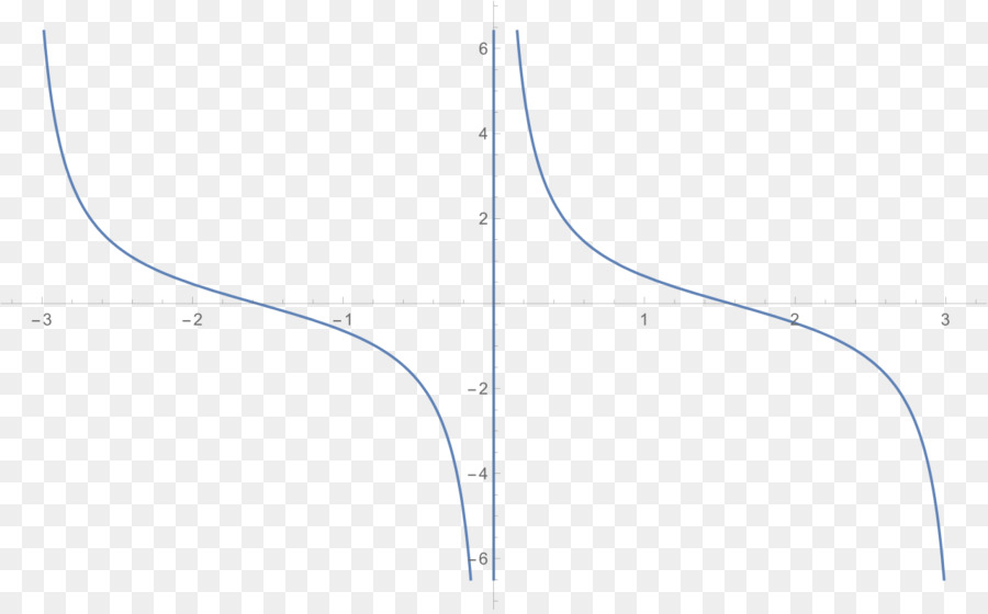 Ligne，Point PNG