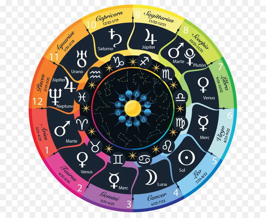 Zodiaque，Signe Astrologique PNG