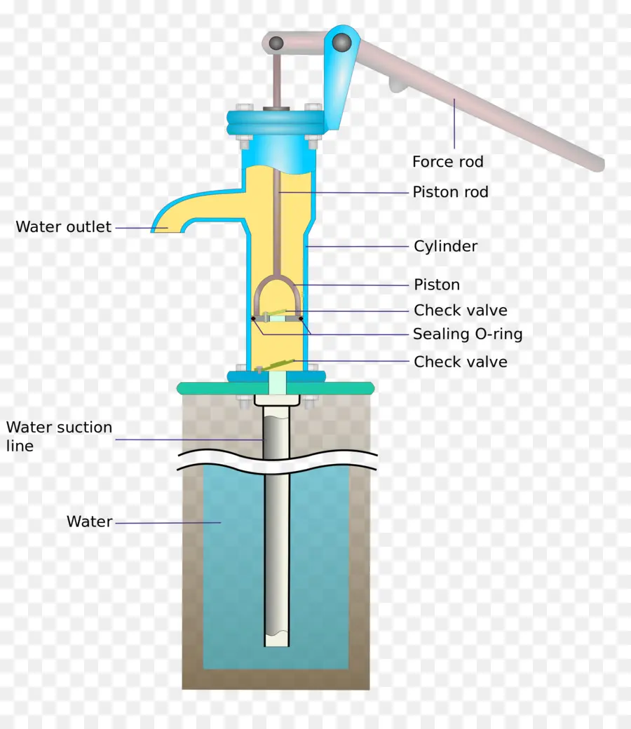 Schéma De La Pompe à Eau，Eau PNG