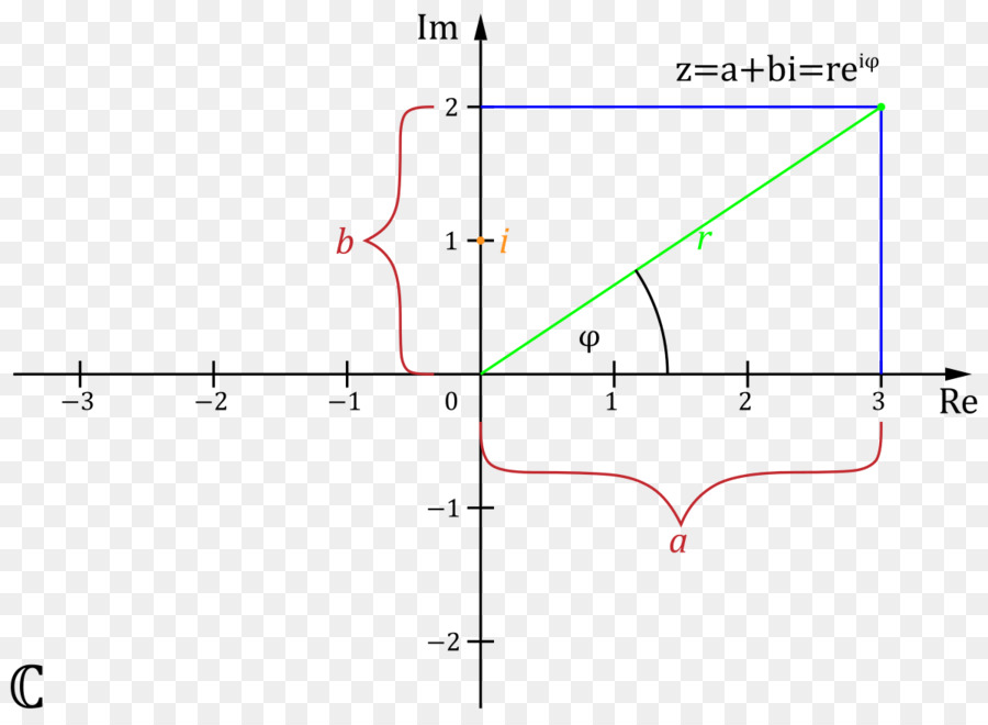 Graphique De Coordonnées，Axes PNG