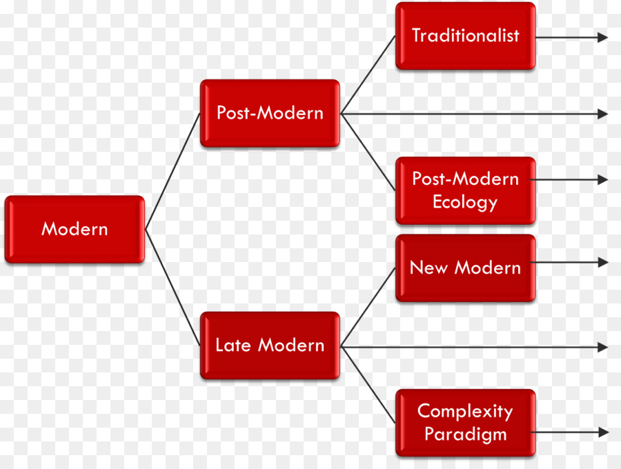 Le Postmodernisme，Le Modernisme PNG