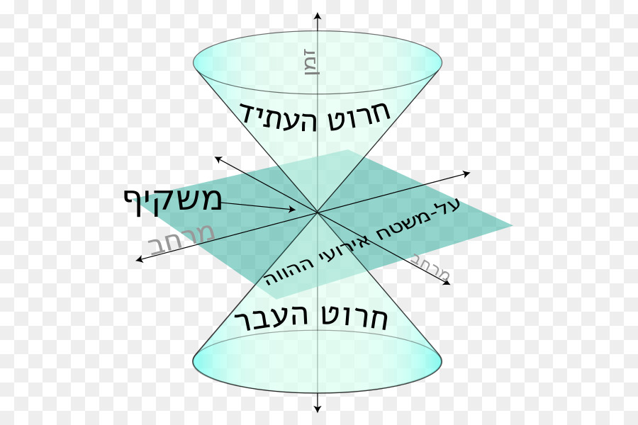 L Espace Temps，L Espace PNG