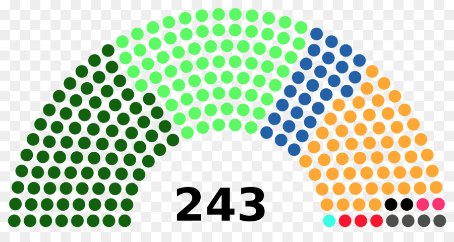 L Inde，Indien Rajya Sabha élections De 2018 PNG