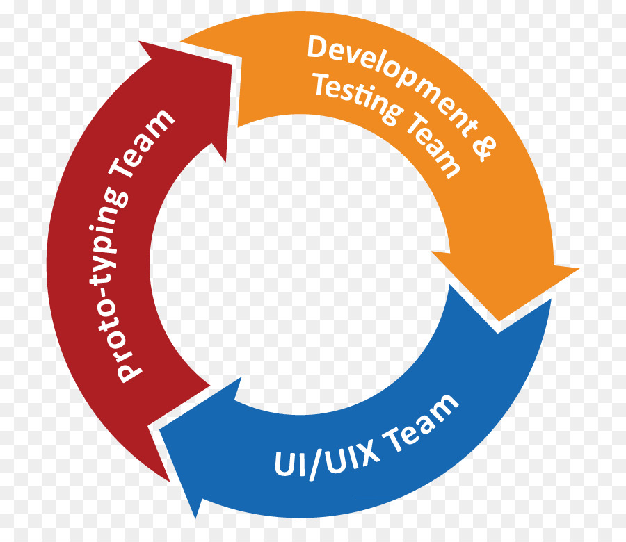 Processus D Amélioration Continue，Diagramme PNG