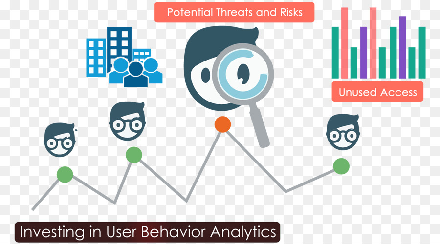 Le Comportement De L Utilisateur Analytics，Des Analyses Comportementales PNG