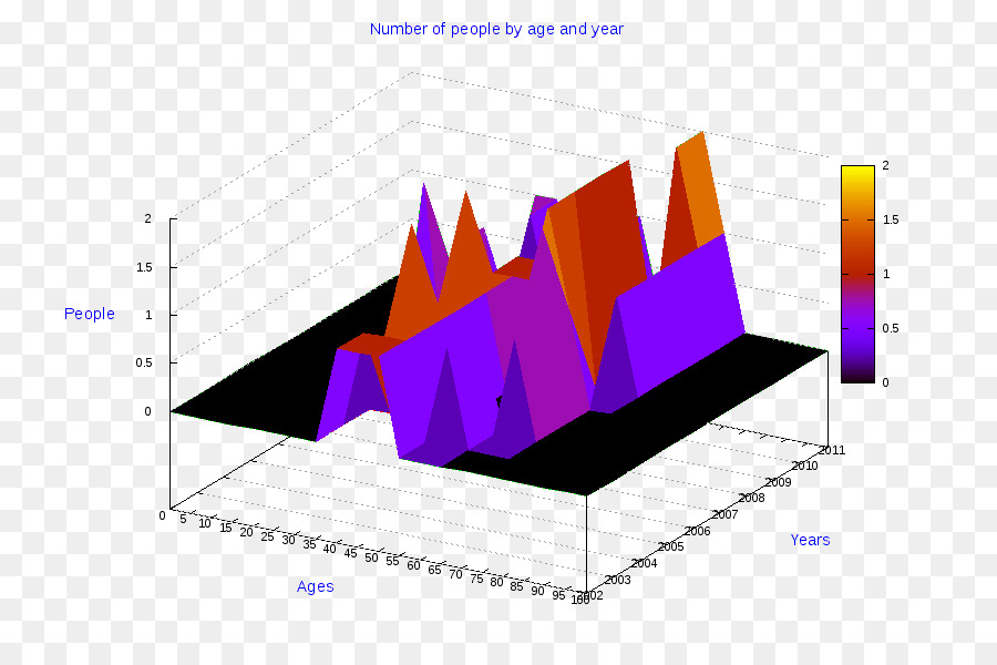 Graphique 3d，Données PNG