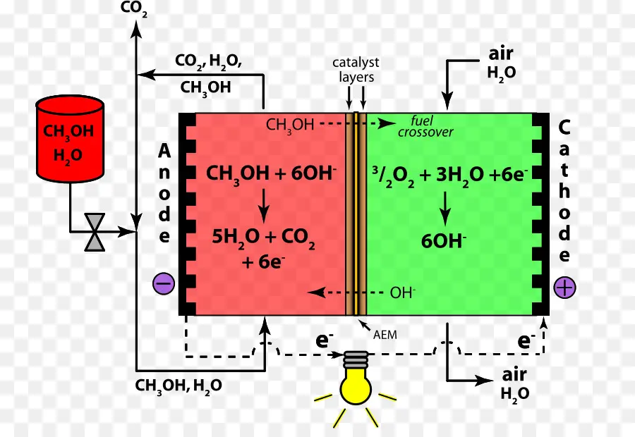 Pile à Combustible，Diagramme PNG