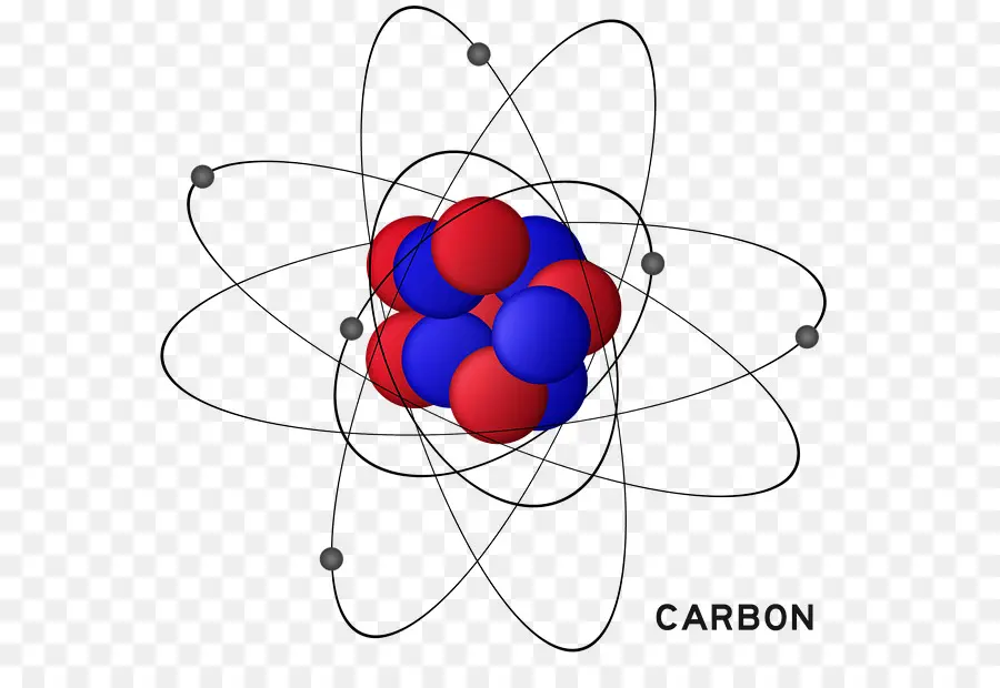 Molécule，Atome PNG