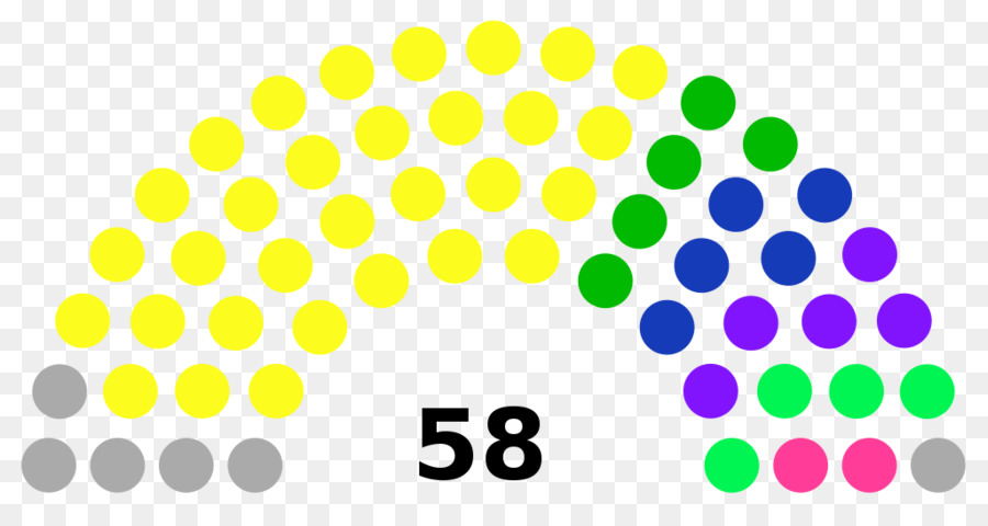 Sièges Au Parlement，Politique PNG