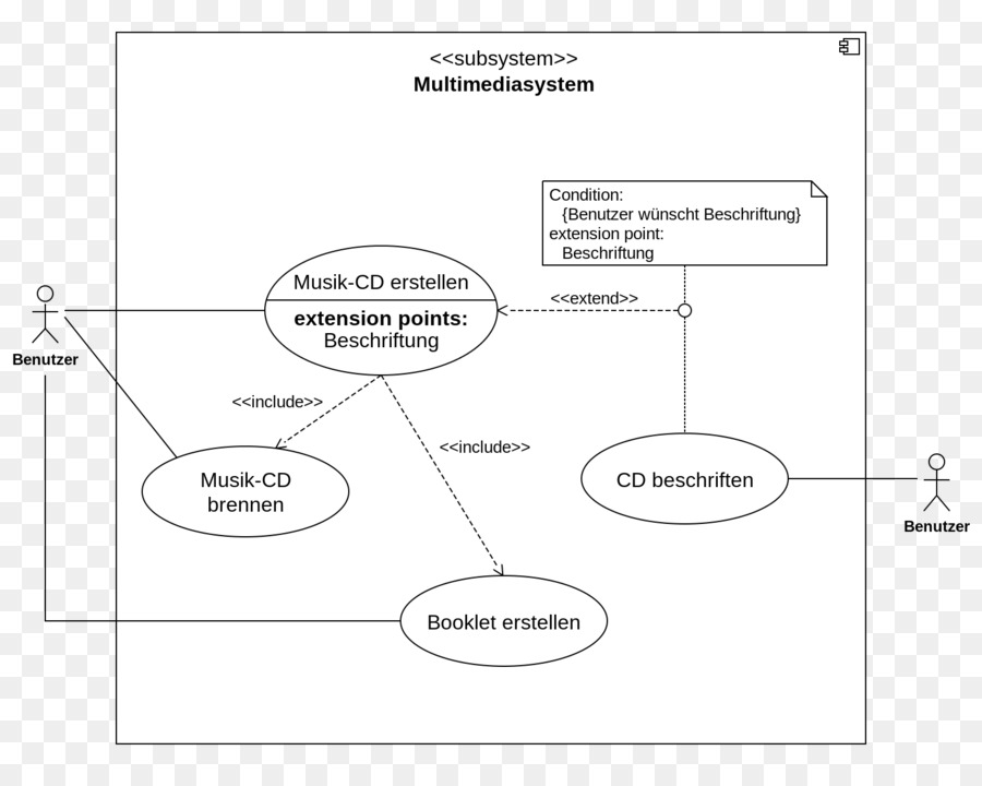 Schéma Du Système Multimédia，Cas D'utilisation PNG