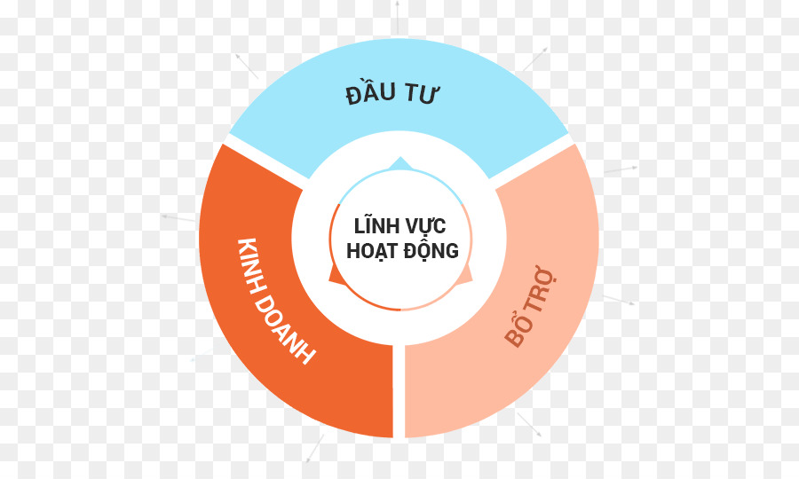 La Photographie De Stock，Diagramme PNG