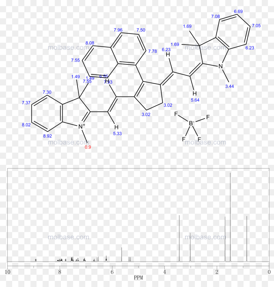 Le Lénalidomide，L'anémie PNG