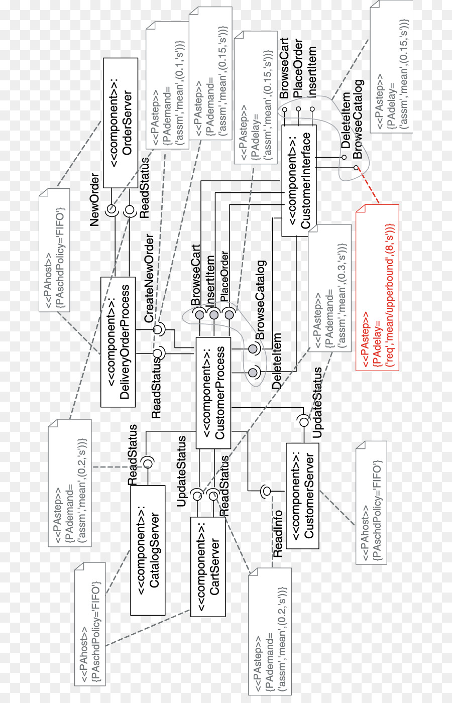 Dessin，L'architecture PNG