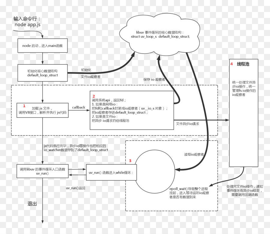 Papier，Plan D'étage PNG