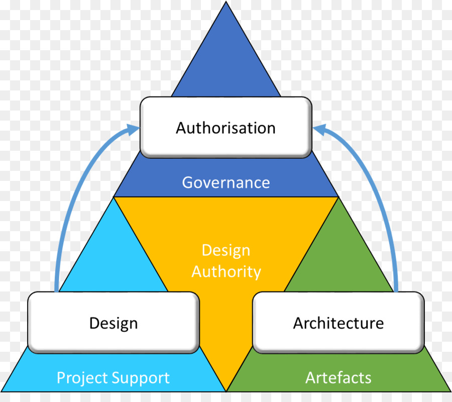 Services De Design D'intérieur，L'architecture PNG