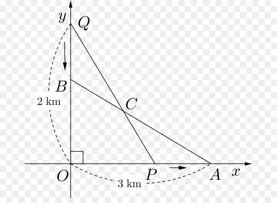 Triangle，Dessin PNG