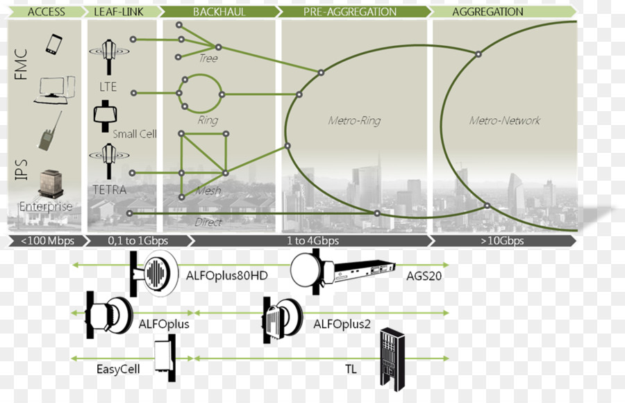 Ligne，Angle PNG