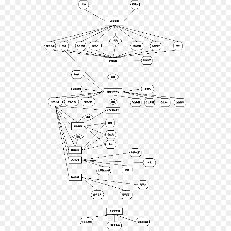 Base De Données，Mysql PNG