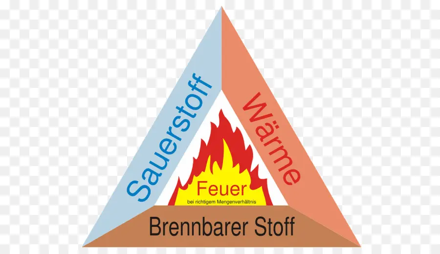 Triangle Du Feu，Oxygène PNG