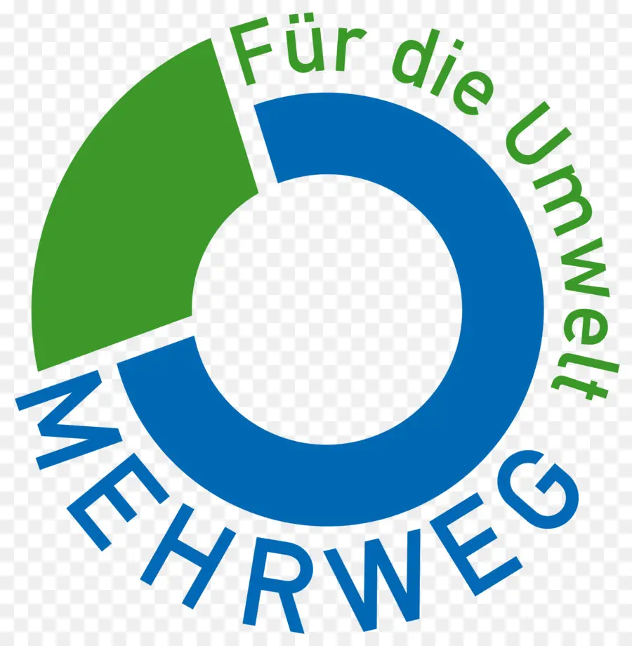 Mehrweg Logo，Environnement PNG