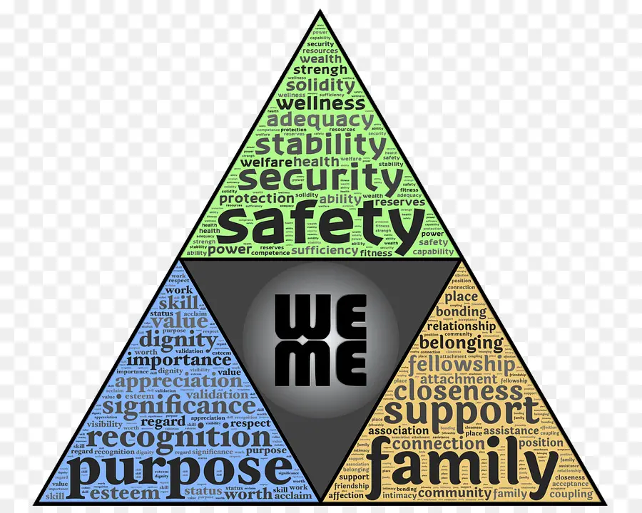 La Hiérarchie Des Besoins De Maslow，Pyramide PNG