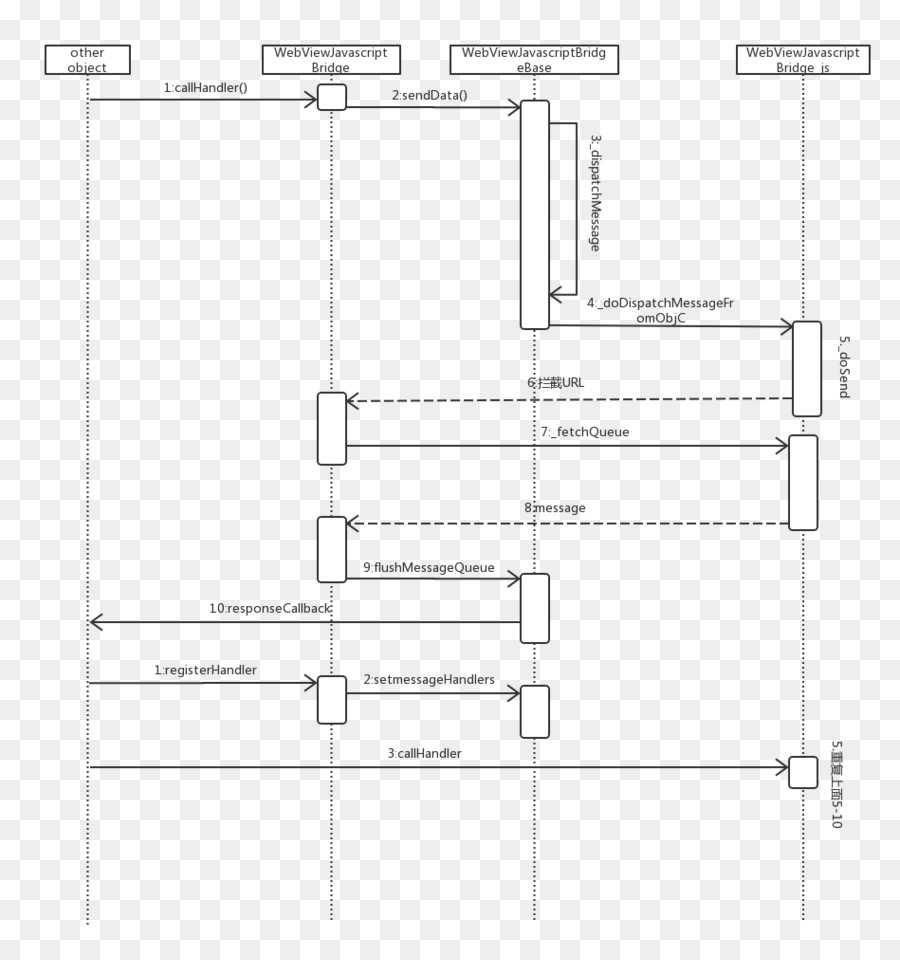 Papier，Plan D'étage PNG