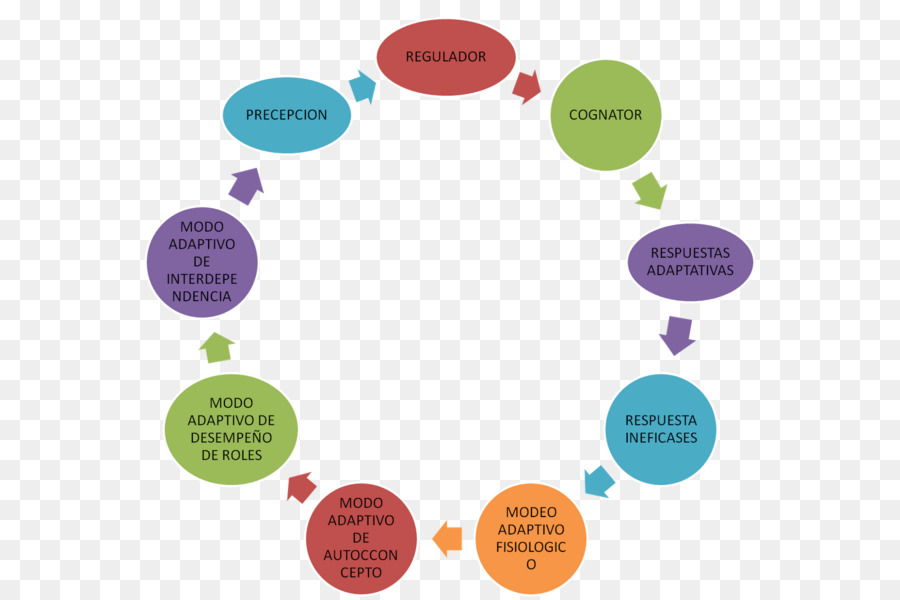 Diagramme De Processus，Mesures PNG