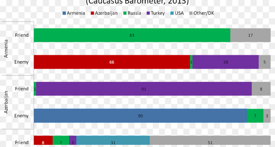 La Transcaucasie，Arménie Azerbaïdjan Et Géorgie études Par Pays PNG