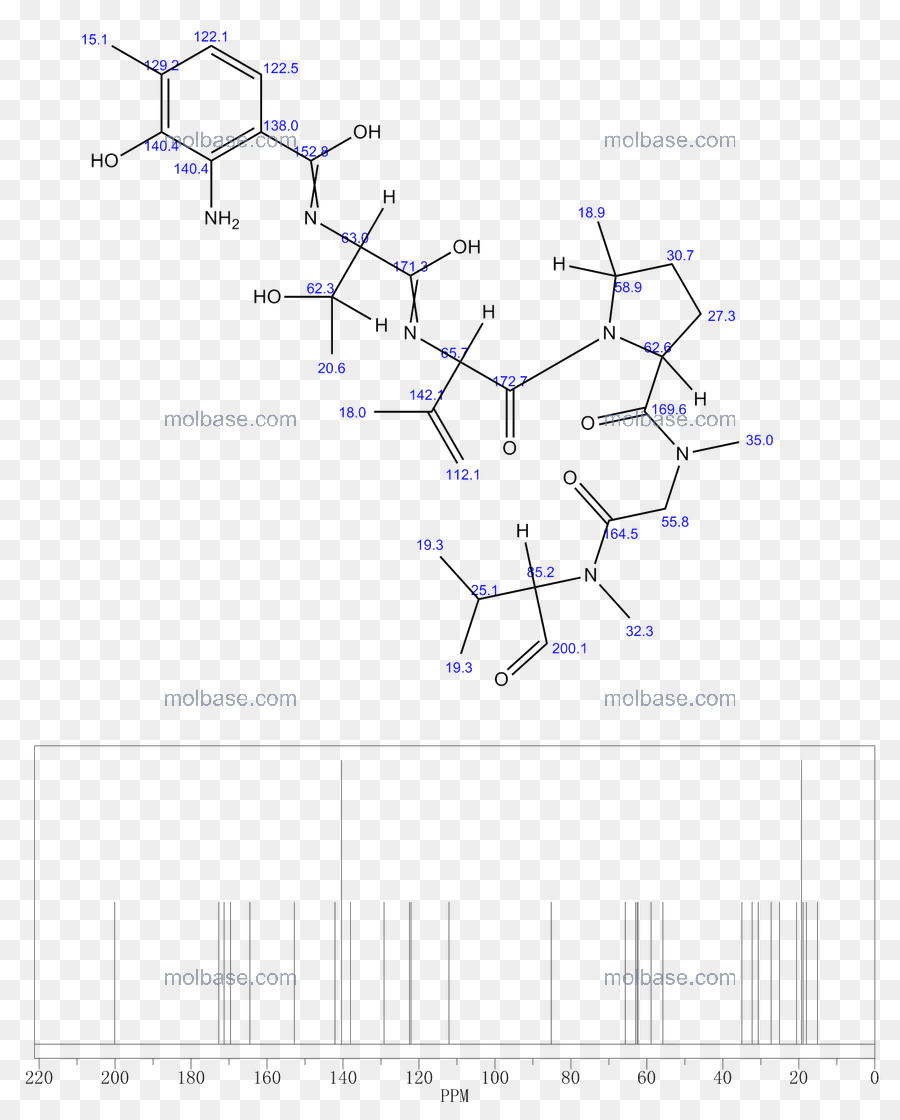 Structure Chimique，Molécule PNG