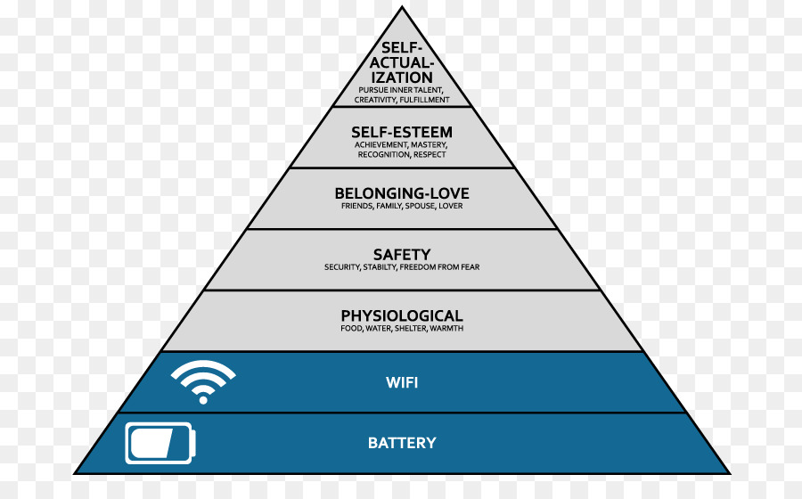 Hiérarchie De Maslow，Wi Fi PNG