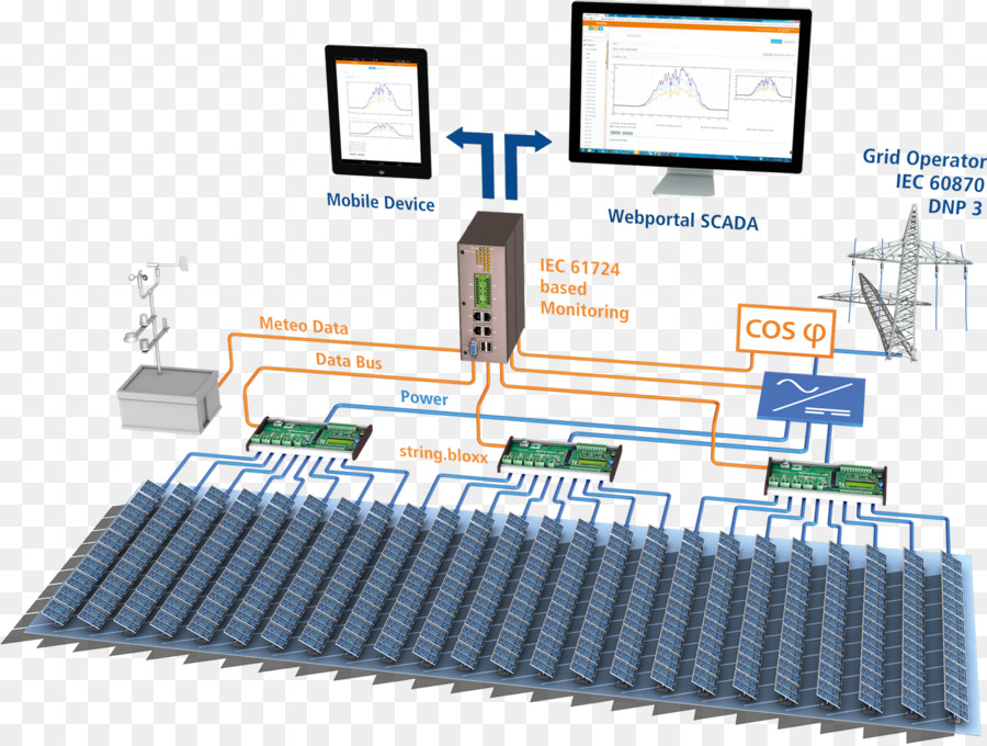 Panneaux Solaires，Énergie PNG