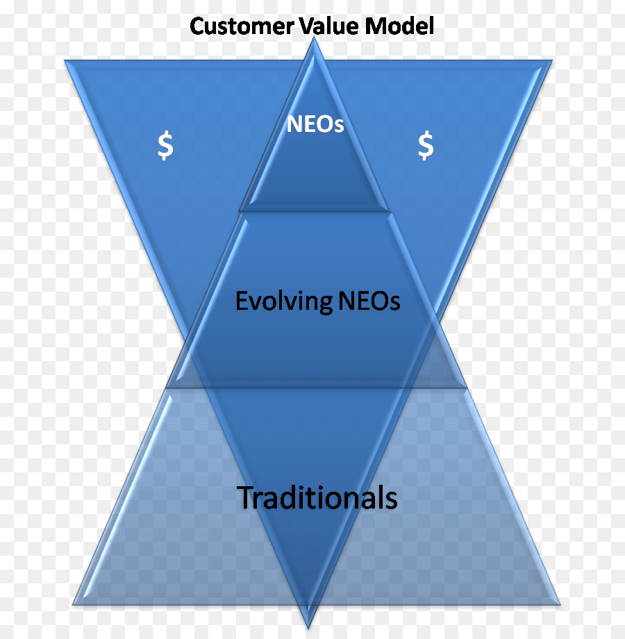 De Valeur Au Client Modèle，Triangle PNG