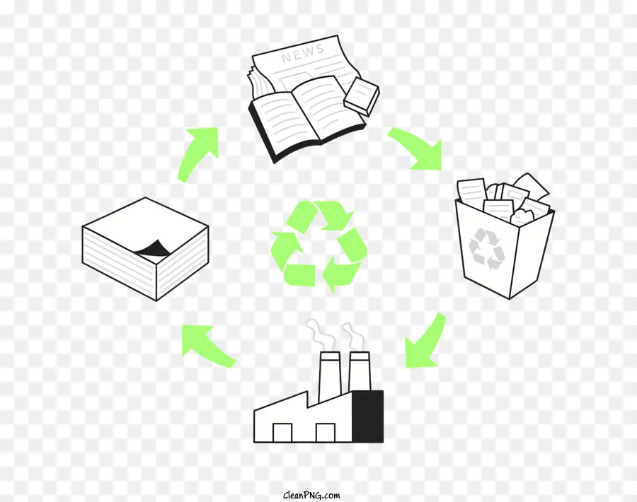 Recyclage，L'écologie PNG